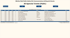 Desktop Screenshot of cadweb.wfpd.net